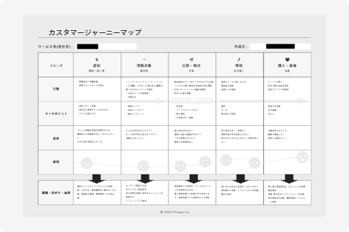  顧客行動理解（カスタマージャーニーマップ）の画像