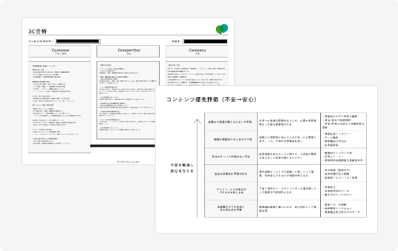 3C分析、コンテンツ優先評価の画像